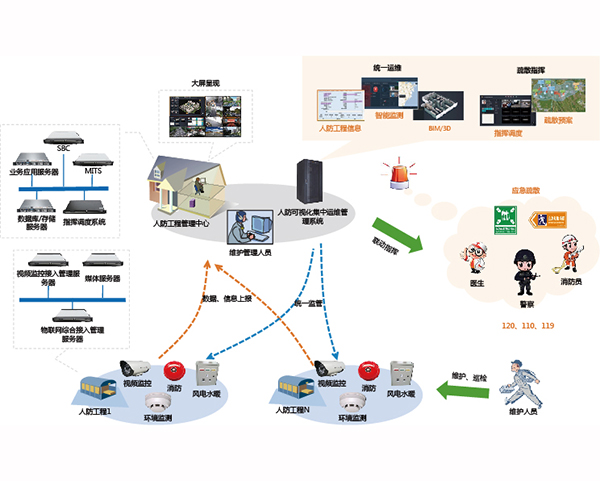 智慧人防基礎建設的互聯網信息服務創(chuàng)新路徑