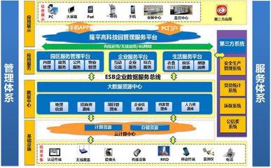 數據驅動未來 大數據應用的風口，傳統產業應何去何從？