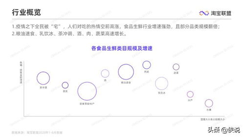 淘寶聯盟2020上半年食品生鮮行業趨勢報告 蜂擁聯盟，變革中的消費新生態